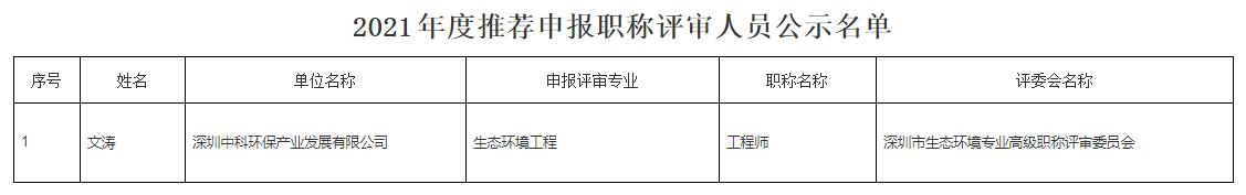 2021年度职称评审人员公示名单.jpg